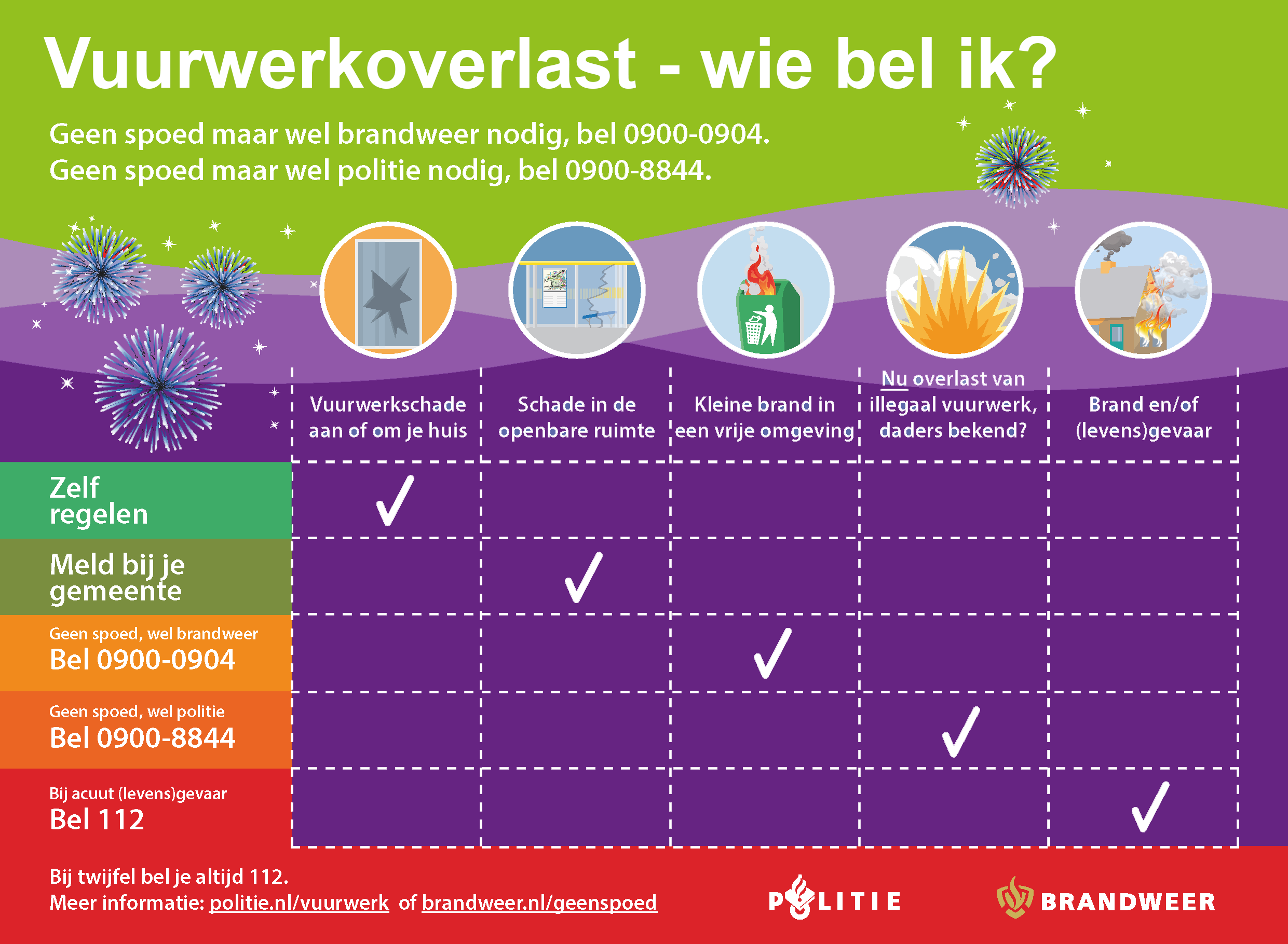 Afbeelding Infographic jaarwisseling