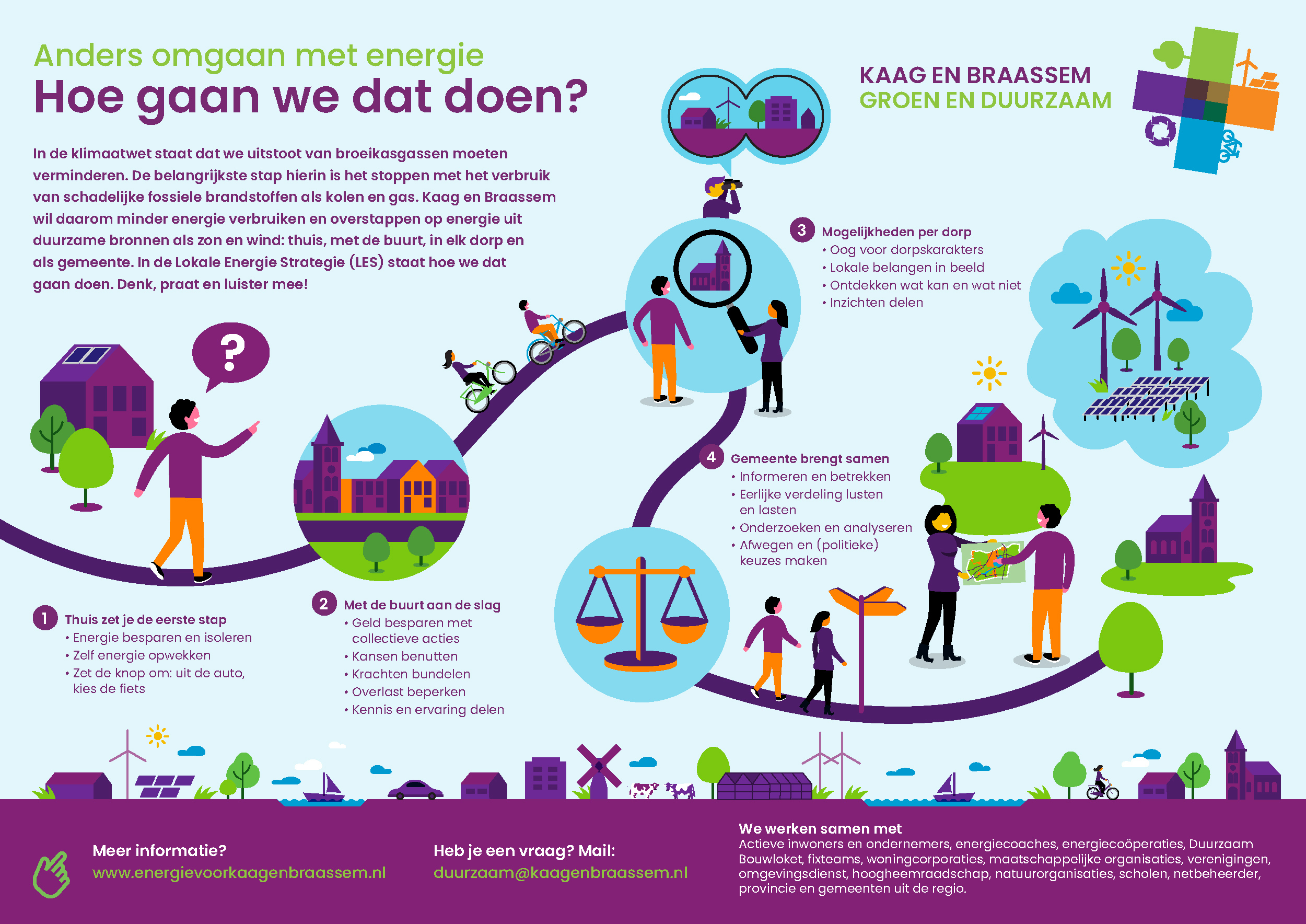 Infographic over hoe anders om te gaan met Energie