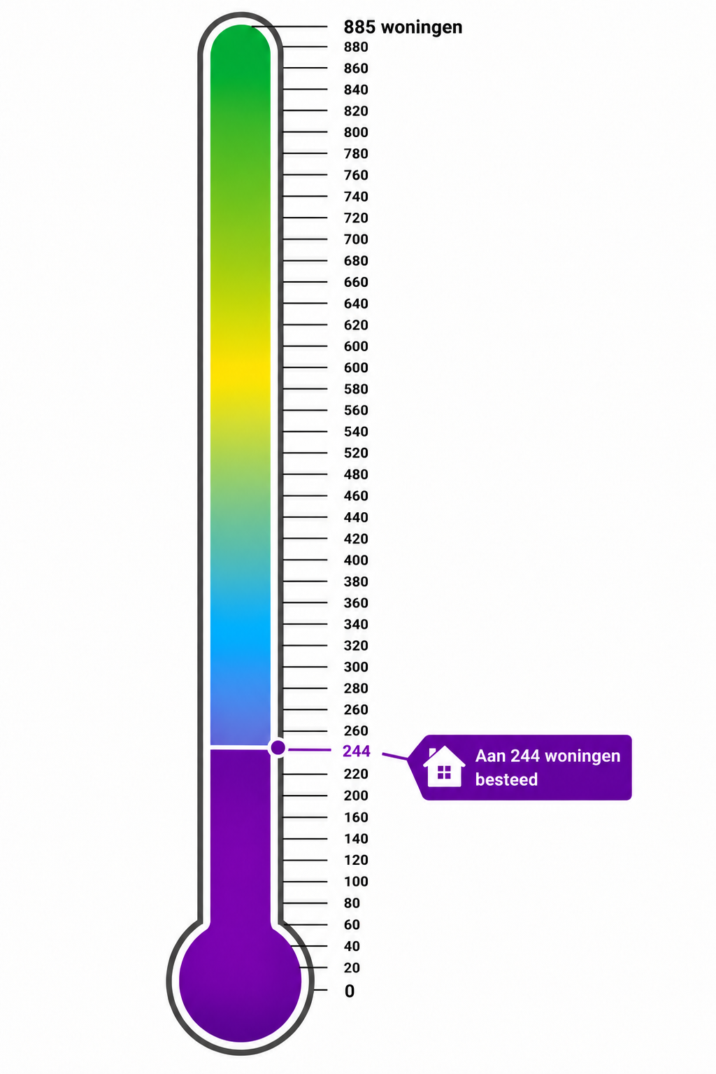 Thermometer isolatie244